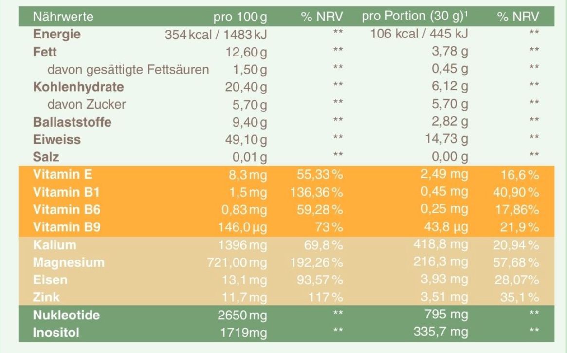 Nukleotide - Vegan Starter
